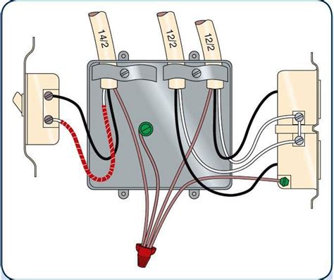 hardwired to junction box|junction box wiring guidelines.